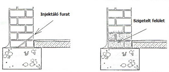 Injektálási ábra